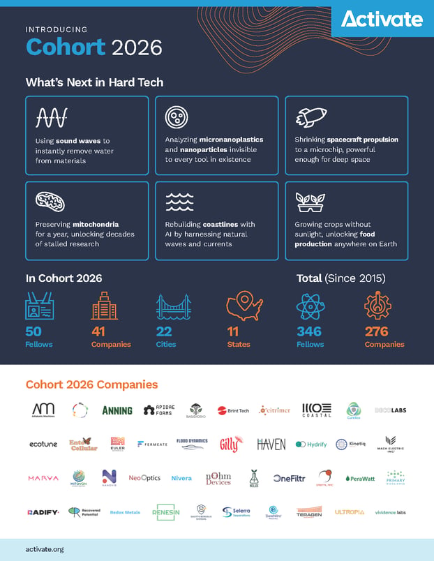 Activate-Cohort-2026-Infographic-v3 (1)