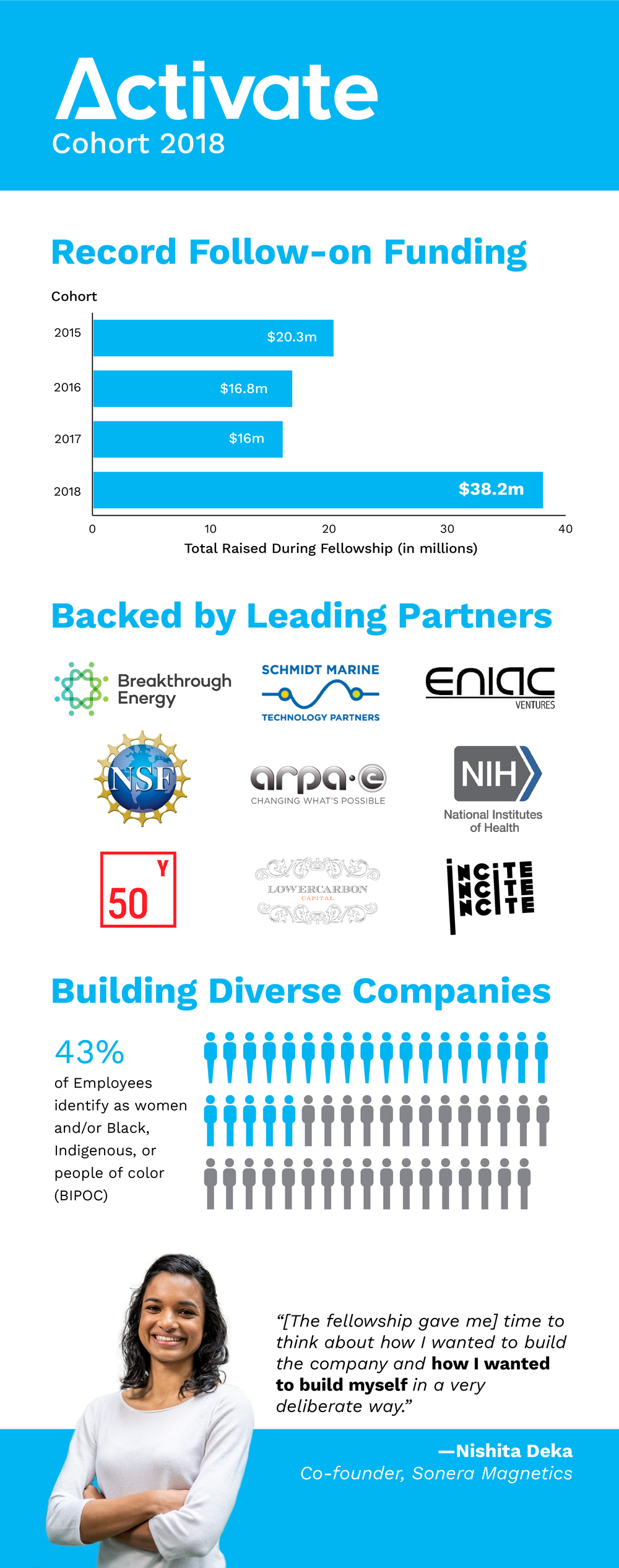 Cohort2018_infographic_sm.png