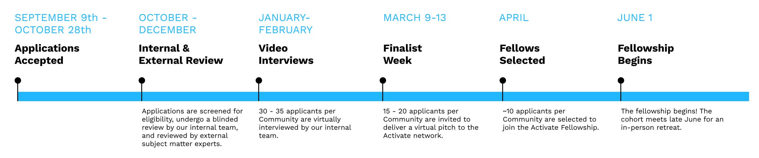C26 Application & Selection Timeline for Website