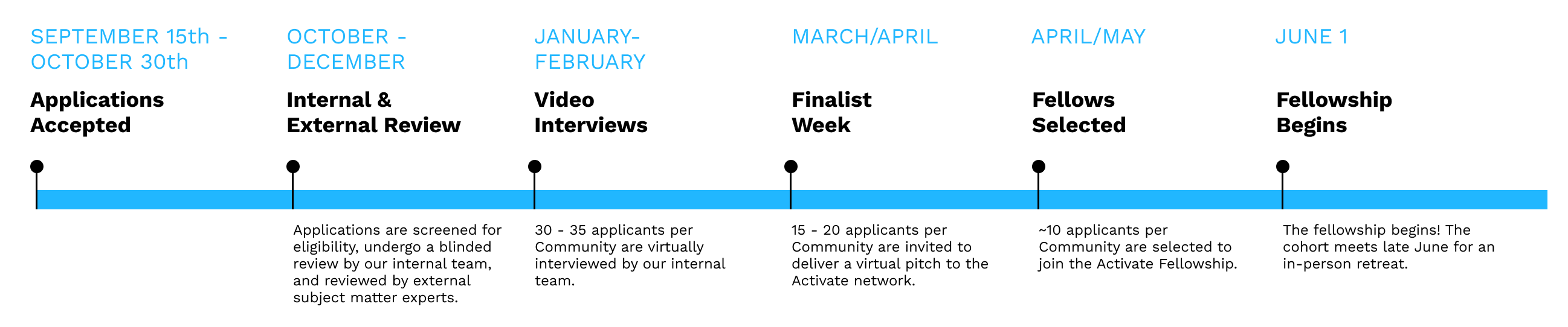 C27 Application & Selection Timeline for Website (1)