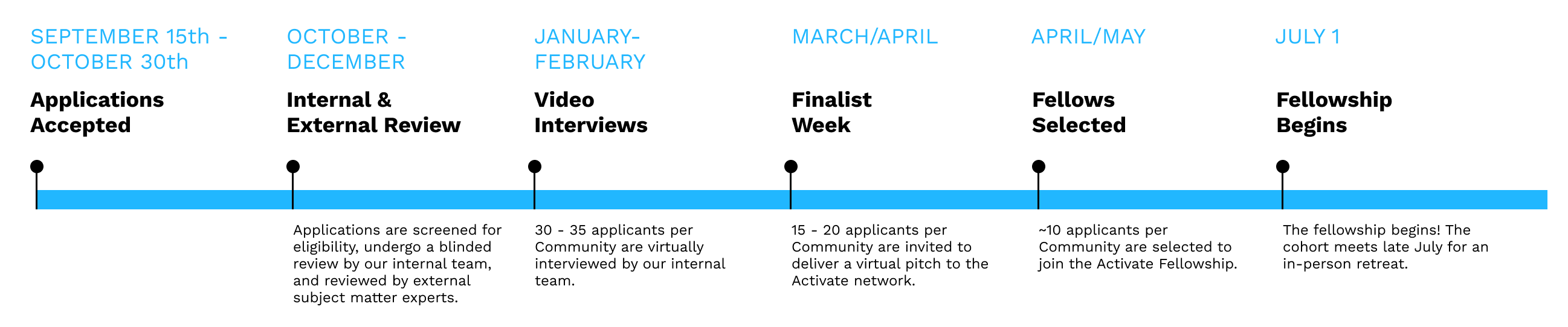 C27 Application & Selection Timeline for Website (3)