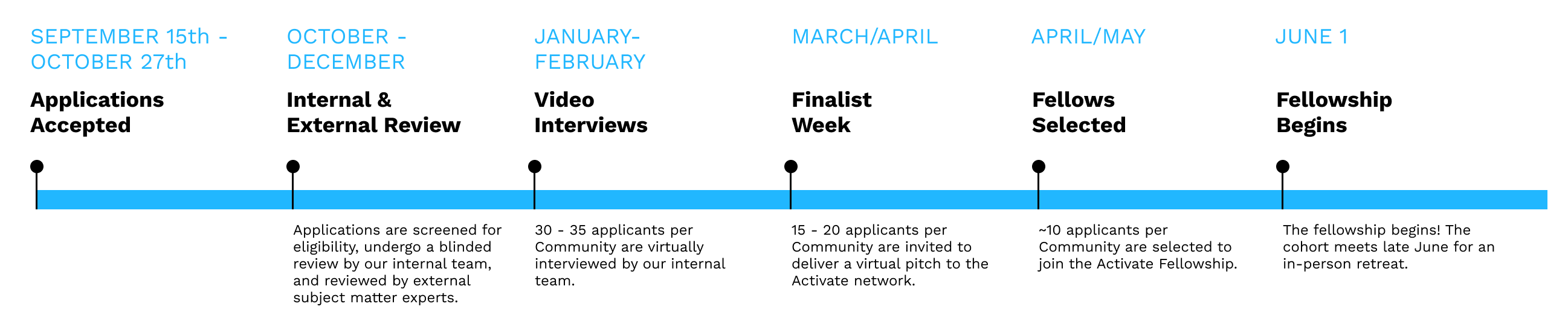 C27 Application & Selection Timeline for Website